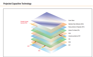 13.3 "Pcap Capacitieve <span class=keywords><strong>Touchscreen</strong></span> 1920*1080 Resolutie Tft <span class=keywords><strong>Lcd</strong></span>-Weergavemodule - Product Image 3