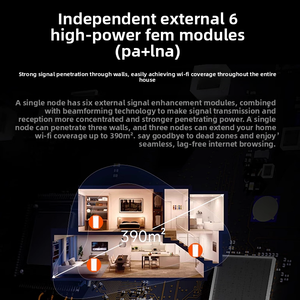 <span class=keywords><strong>Tenda</strong></span> AX5400ระบบตาข่าย Wi-Fi 6 MX15ตัวขยายช่วงสัญญาณเราเตอร์ไร้สายแบบดูอัลแบนด์ - Product Image 4