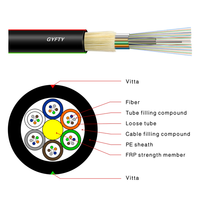 APT Heavy Duty Outdoor FTTH Fiber Optic Cable 2-48 Core with 5-Year Warranty 3G/4G/WiFi Compatible