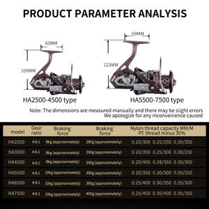 รอกตกปลาโลหะระยะทางไกล10กก. พร้อม4.6: อัตราทดเกียร์1 - Product Image 6