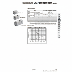Válvula de control de válvula de solenoide de válvula neumática SMC - Product Image 1
