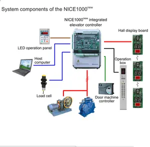 Raja Lift NICE1000new Controller Inverter dengan Kartu