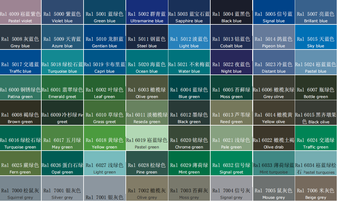 Customized adapté aux besoins du client