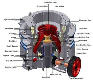 Trituradora de Cono Hidráulica Multicilíndrica Hp500 de Alta Eficiencia para Mineral de Oro, Granito y Mineral de Cobre - Product Image 3