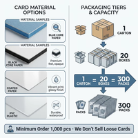 Jeu de cartes à jouer professionnel personnalisé en PVC avec boîte, design imprimé TCG vierge, cartes de poker premium dorées personnalisées