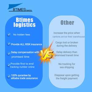 Ucuz DHL ekspres kargo hizmeti FCL <span class=keywords><strong>LCL</strong></span> 4-8 gün Transit küresel lojistik deniz hava kargo çin'den hindistan bae avrupa - Product Image 2