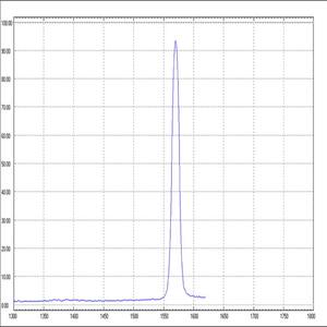 Filtre optique en verre <span class=keywords><strong>IR</strong></span> 1570 nm personnalisable, 90 % de transmission, faible perte d'insertion, faible ondulation, approvisionnement direct usine - Product Image 6