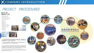 Kết cấu thép Dự Án Xây dựng trung tâm triển lãm Hàng Châu - Product Image 6