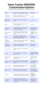 เครื่องติด<span class=keywords><strong>ต</strong></span>ามบั<span class=keywords><strong>ต</strong></span>รเครดิ<span class=keywords><strong>ต</strong></span>อัจฉริยะที่ได้รับการรับรองจาก Amazon MFI พร้อมคุณสมบั<span class=keywords><strong>ต</strong></span>ิกันน้ำ IP67 ความบางพิเศษ 1.7 มม. กระเป๋าใส่บั<span class=keywords><strong>ต</strong></span>รอัจฉริยะ<span class=keywords><strong>แบ</strong></span>บชาร์จไฟได้พร้อมระบบ<span class=keywords><strong>ต</strong></span>ิด<span class=keywords><strong>ต</strong></span>าม - Product Image 4