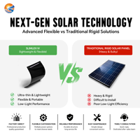 Système de charge solaire flexible SunFlex S-005 New Energy 3W-12W haute efficacité 18% certifié ISO9001, garantie 1 an