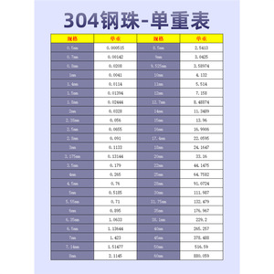 ลูกบอลสแตนเลส Guanyuanda 304 ขนาด 0.5-60 มม. ลูกปืนความแม่นยำสูง ลูกบอลขนาดเล็กแบบตัน ขัดเงาแบบกระจก - Product Image 1