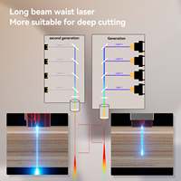 Machine de gravure laser ATOMSTACK A24 X24 Pro CNC DIY 24W 600mm/s 370x310mm Blu-Ray Wifi App Hors ligne Marqueur de gravure laser Coupeur