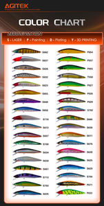 Señuelos de Pesca de Plástico Duro de Simulación AGITEK, Señuelos de Lanzamiento Largo con Anzuelos Triples Resistentes - Product Image 4