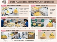 Peluche banane kawaii personnalisée super douce, anti-stress, cadeau pour enfants, cadeau de fête, OEM ODM, faible MOQ