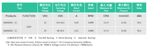 Quạt làm mát DC không chổi than 40x40x20mm 24V 0.12A 4020 OEM/ODM, tốc độ 13000 vòng/phút, bạc đạn dầu, cánh PBT - Product Image 5