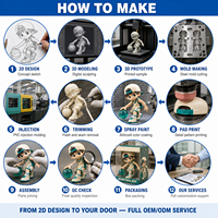 Figuras de Acción Personalizadas de Diseño Exclusivo, Impresión 3D, Modelo 3D Coleccionable, Sofubi de PVC, Vinilo, Juguete Artístico, Fabricación OEM