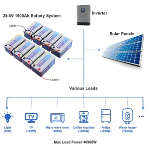 Batterie au lithium 12v 400ah 12v 100ah 200ah 300ah 400ah Pack de batterie au lithium-ion à cycle profond Pack de batterie Lifepo4