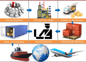 Transporte de carga aérea rápido y barato de China a Europa - Product Image 5