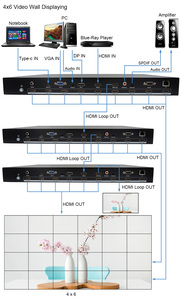 Contrôleur de mur vidéo 3x3 prenant en charge les entrées USB TYPE-C /<span class=keywords><strong>VGA</strong></span> /DP /HDMI et le contrôle de plateformes tierces <span class=keywords><strong>via</strong></span> le port RS232 ou le LAN - Product Image 4
