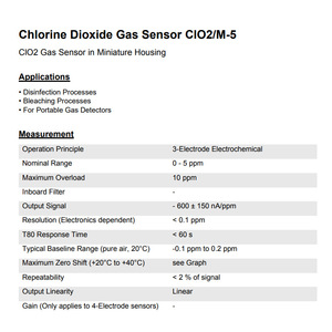Sensor de Gas ClO2 Membrapor M-5 0-5 ppm, Carcasa Electroquímica Miniatura para Detectores Portátiles - Product Image 1