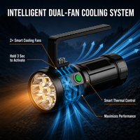Projecteur LED Haute Puissance 32000mAh USB-C avec Double Ventilateur de Refroidissement, Sangle d'Épaule, Torche d'Urgence pour Pêche Nocturne et Patrouille