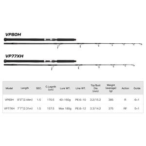 NOEBY Voyager yakalama 200KG güç Amberjack Popper Stange Toray T1100G FUJI iplik haşhaş ton balığı çubuk - Product Image 6