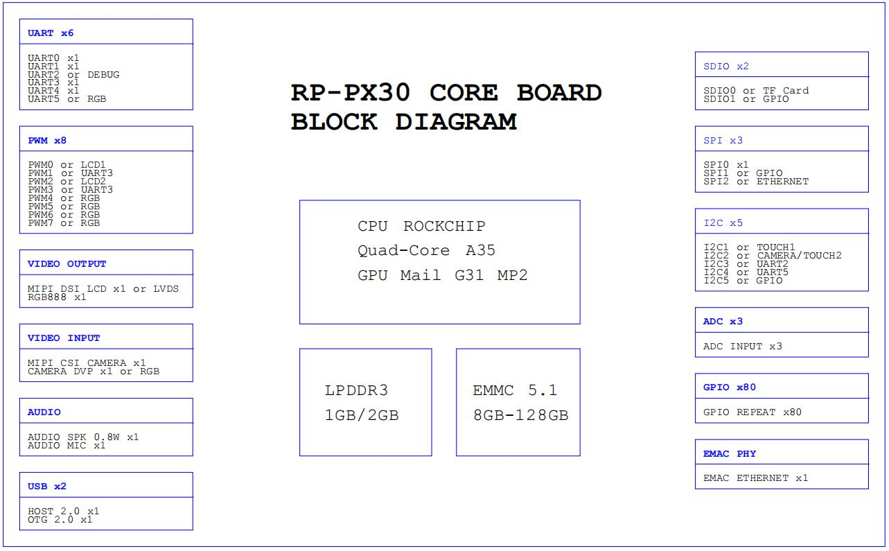 Allwinner T5 development board T5 core board T507 development board allwinnertech Rongpin RP-T507 industrial grade