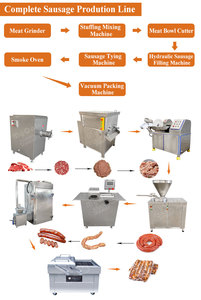 Línea de producción de salchichas de carne industrial MY, embutidor de salchichas, máquina automática para hacer chorizo, precio - Product Image 3