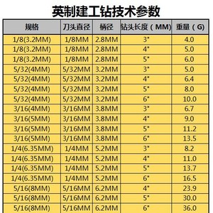 ดอกสว่านเจาะปูน 3.2-12.7 มม. SDS Plus สำหรับเจาะผนังคอนกรีต - Product Image 1