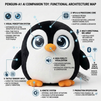 Peluche électronique IA Pingouin Mignon, Recharge USB-C Rapide, Batterie Longue Durée, Recherche Web Multilingue, Faible MOQ, OEM ODM Disponibles