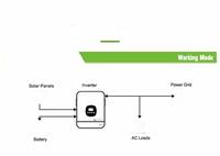 Onduleur-hybride hors réseau 3 kVA 24 V à onde sinusoïdale pure avec contrôleur MPPT, compatible panneaux solaires monocristallins et batteries lithium-ion