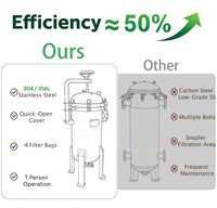 Système de filtration multi-sacs à filtres avancés pour applications industrielles intensives