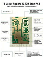 Circuit imprimé à profil escalonné à 6 couches Rogers ZBWB-PCBA-2026, haute fréquence, finition de surface ENIG, cuivre 35 µm