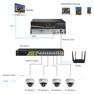 Sistema <span class=keywords><strong>de</strong></span> vigilancia CCTV NVR 32 canales casa cámara <span class=keywords><strong>de</strong></span> <span class=keywords><strong>seguridad</strong></span> los sistemas <span class=keywords><strong>de</strong></span> 32CH 5MP H265 + cámara domo PoE <span class=keywords><strong>Kit</strong></span> - Product Image 2