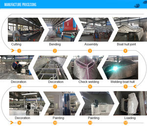 Système de levage de canot pneumatique <span class=keywords><strong>à</strong></span> coût plus élevé - Product Image 5