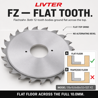 LIVTER Lame de scie à rainurer diamantée réglable et personnalisable toutes tailles 175x10.0x50 (12+12)T FZ pour le travail du bois