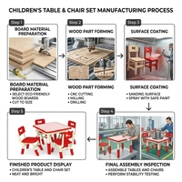 Ensemble table et chaise en bois ergonomique réglable en hauteur de qualité E1 pour enfants, idéal pour les maternelles (conforme aux normes ISO)