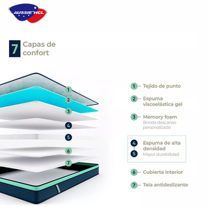 Siêu Nữ Hoàng Vua Kích Thước Giường Nệm Đặt Hàng Trực Tuyến Giường Bán Buôn Bộ Nệm Thoải Mái Làm Mát Mềm Bộ Nhớ Bọt Nệm - Product Image 3