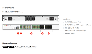 Nuevo Fortinet FG-121G FortiGate 121G 16GE RJ45 10GE SFP+ Dispositivo de Seguridad de Red de Próxima Generación - Product Image 2