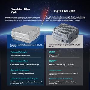 Répéteur mobile numérique 2G 3G 4G large couverture 100-5000 m² <span class=keywords><strong>amplificateur</strong></span> de Signal d'interphone pour Tunnel parking hôtel montagne - Product Image 4