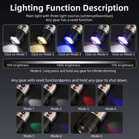 Lampe torche tactique en alliage d'aluminium avec lumière latérale, lampe torche LED rechargeable, étanche, lampe torche d'urgence pour l'extérieur