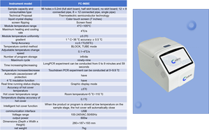 Cedric <span class=keywords><strong>China</strong></span> PCR Gene Sequencer Equipo de prueba de alta eficiencia para laboratorio - Product Image 6