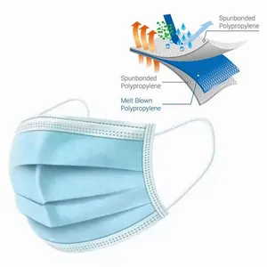 EN 14683 Standard medical masks general medical supplies dental disposable products