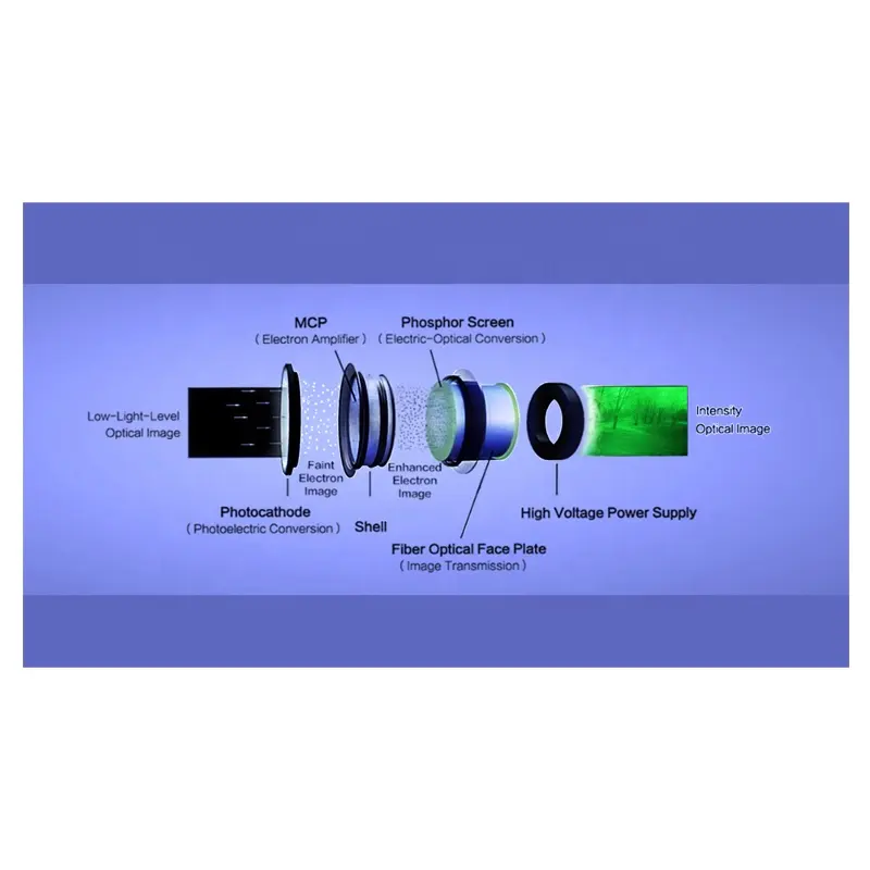LD-T 843 FOM1800 + verde Gen3 de alta resolução verde Pvs 7 imagem intensificador tubo MX10130