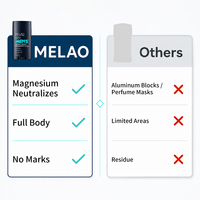 Private Label Herren Deodorant Stick für Achseln Brust Nacken Füße Mit Magnesiumhydroxid Vitamin E Ganzkörper Geruchskontrolle Pflege