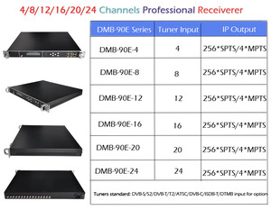 DIGICAST DVB-S/S2 16 canales HD <span class=keywords><strong>receptor</strong></span> de TV por satélite para la transmisión - Product Image 4