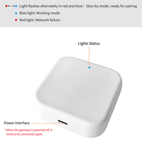 Hub Gateway Wifi G2 G3 G3P G5 TTLock para Cerraduras Inteligentes y Otros Dispositivos de Control de Acceso TTLock