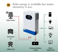 10kW Monokristallines Solar-Photovoltaik-Stromerzeugungssystem für Zuhause, 220V Off-Grid Energiespeicher mit Blei-Säure und MPPT