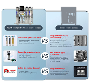 Sistema de Filtração de Água por Osmose Reversa de Alta Qualidade PLC 500L/Hora Purificador de Água Pura Planta de Tratamento de Água 1 Ano - Product Image 4