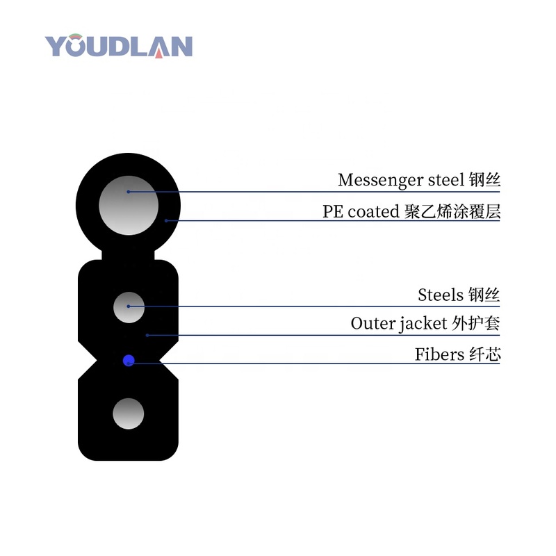 Fiber Cores 2 4 6 8